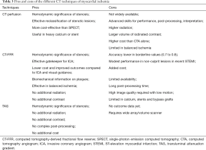 Click on image to zoom Table 3