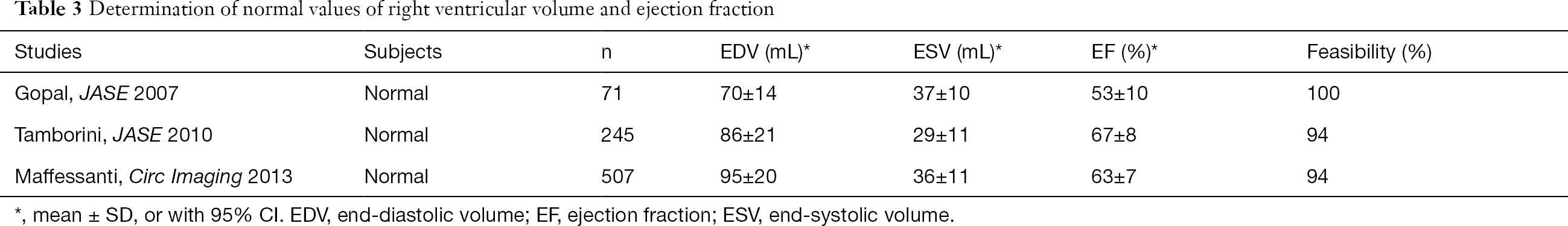 Echocardiographic assessment of right ventricular systolic function - Wu - Cardiovascular ...