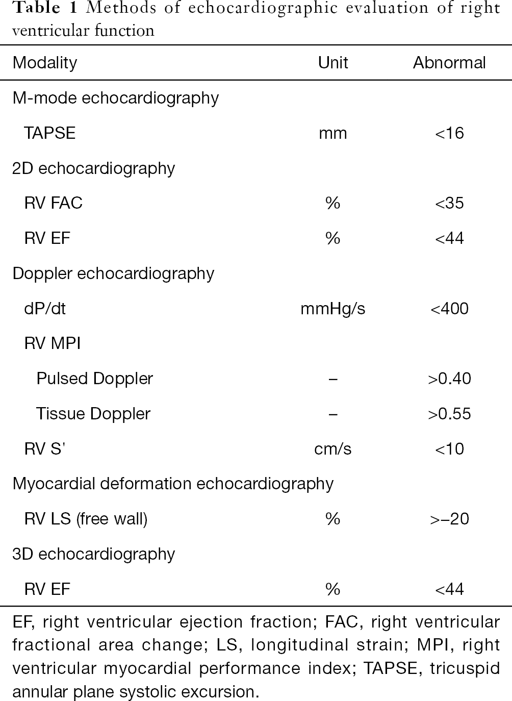 Echocardiographic assessment of right ventricular systolic function - Wu - Cardiovascular ...