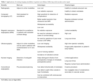 Click on image to zoom Table 1