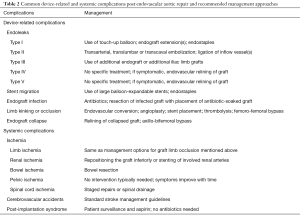 Click on image to zoom Table 2