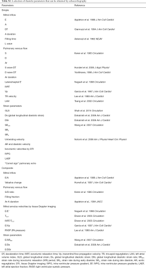 Table S1