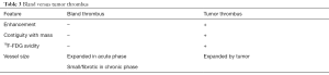 Click on image to zoom Table 3