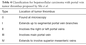 Click on image to zoom Table 4