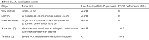 Click on image to zoom Table 5