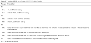 Click on image to zoom Table 1