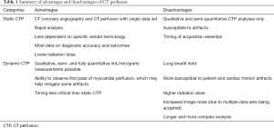 Click on image to zoom Table 1