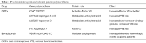 Click on image to zoom Table 1