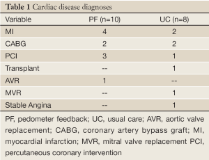 Table 1