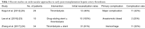 Click on image to zoom Table 1
