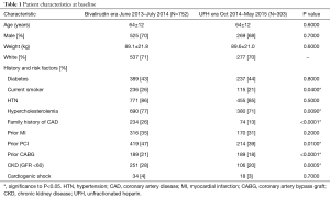 Click on image to zoom Table 1