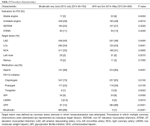 Click on image to zoom Table 2