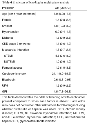 Table 4