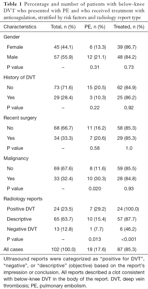 Click on image to zoom Table 1
