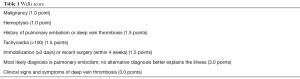 Click on image to zoom Table 1