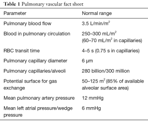 Click on image to zoom Table 1