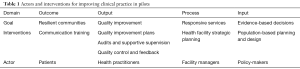 Click on image to zoom Table 1
