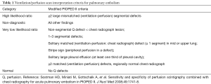 Click on image to zoom Table 1