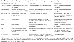 Click on image to zoom Table 3