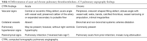Click on image to zoom Table 4
