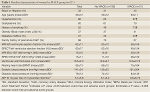 Click on image to zoom Table 1