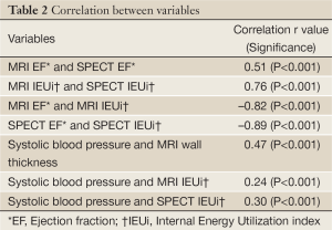 Click on image to zoom Table 2