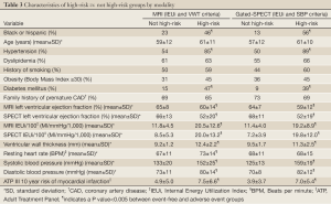 Table 3