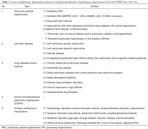 Click on image to zoom Table 1