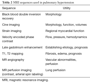 Click on image to zoom Table 2