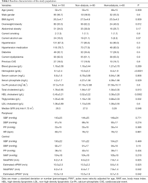 Click on image to zoom Table1
