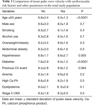 Table 3