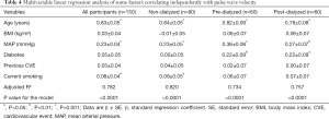 Click on image to zoom Table 4
