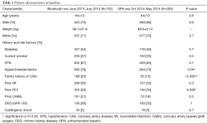 Click on image to zoom Table 1