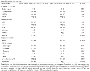 Click on image to zoom Table 2
