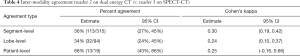 Table 4