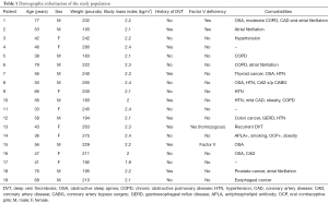Click on image to zoom Table 1