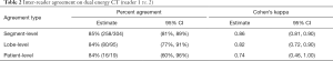 Click on image to zoom Table 2