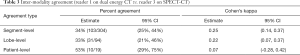 Click on image to zoom Table 3