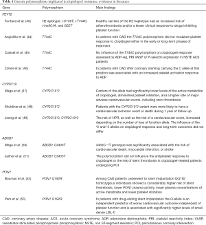 Click on image to zoom Table 1