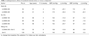 Click on image to zoom Table 1