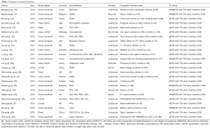 Click on image to zoom Table 1