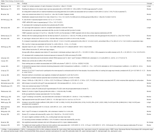Click on image to zoom Table 2