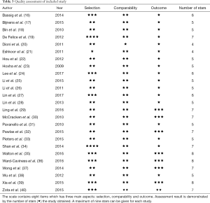 Table 3