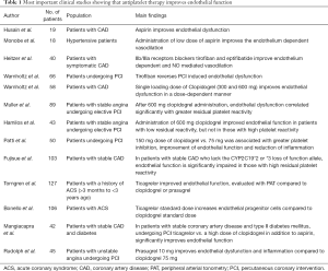 Click on image to zoom Table 1
