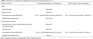 Click on image to zoom Table 1