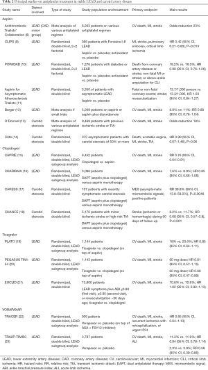 Click on image to zoom Table 2
