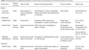 Click on image to zoom Table 3