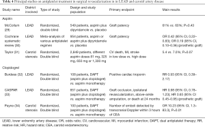 Click on image to zoom Table 4