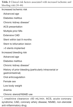 Click on image to zoom Table 2