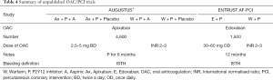 Click on image to zoom Table 4